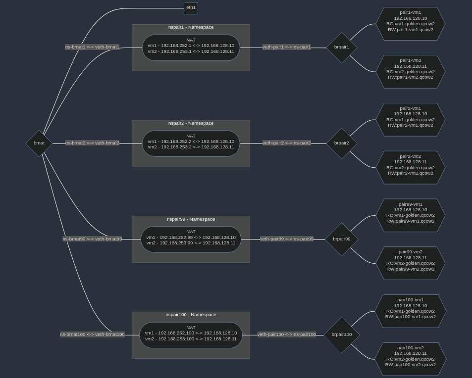 Network Diagram